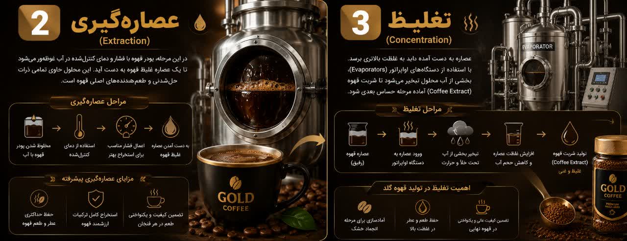 عصاره‌گیری (Extraction) در قهوه گلد
